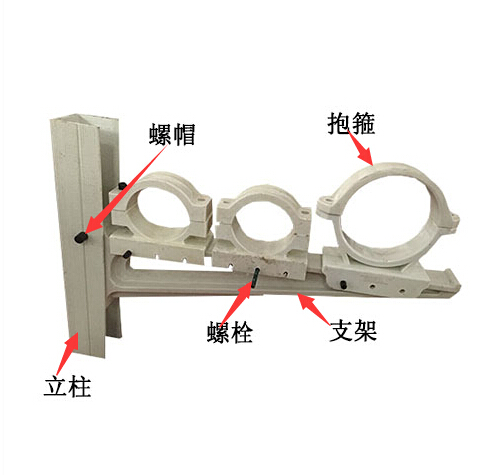 管廊管線支架都有哪些個部件